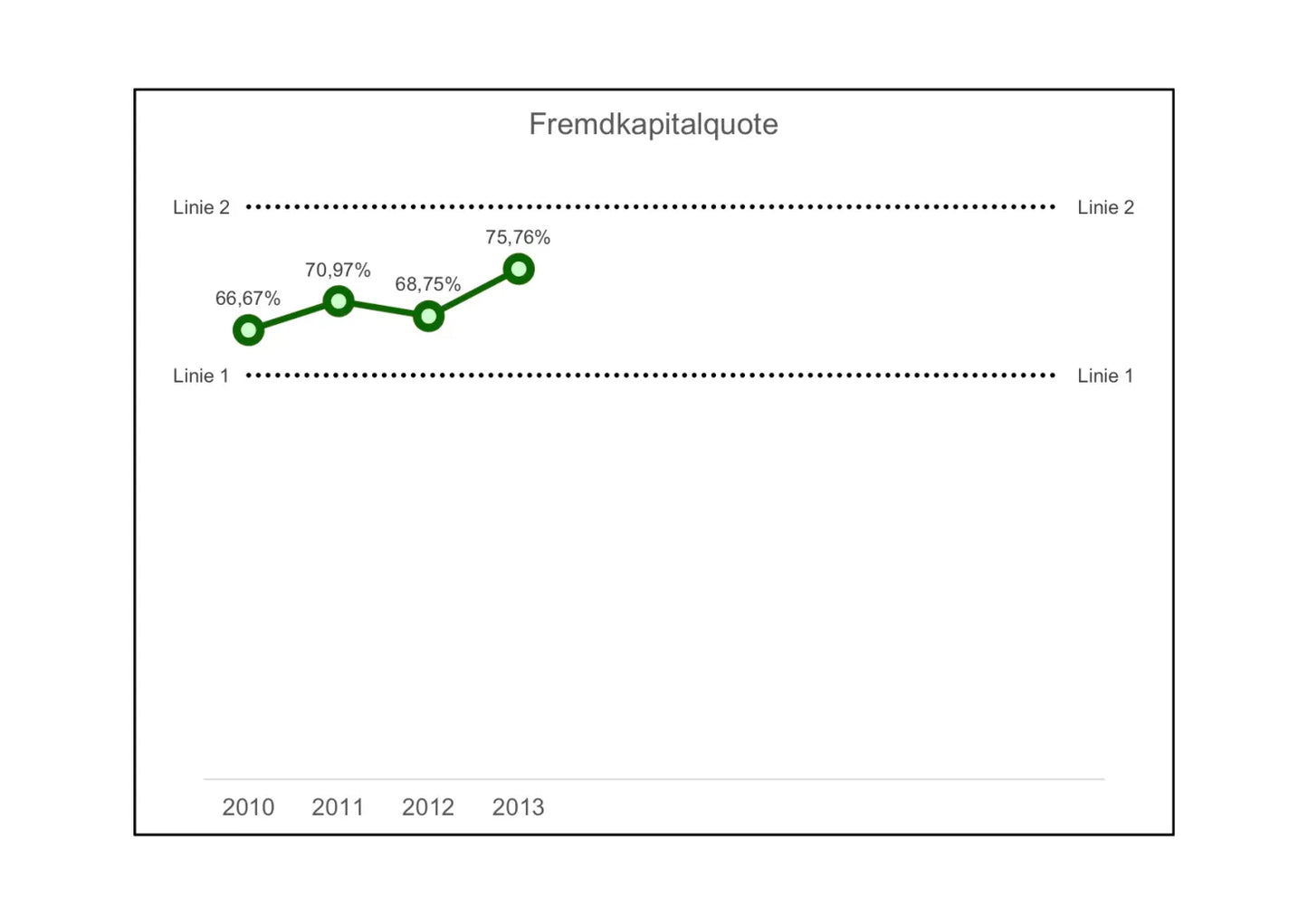 Excel-Vorlage: Kennzahl Fremdkapitalquote