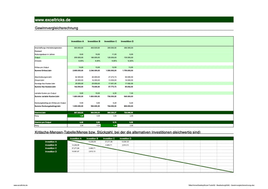 Excel-Vorlage: Gewinnvergleichsrechnung