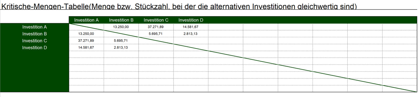 Excel-Vorlage: Gewinnvergleichsrechnung