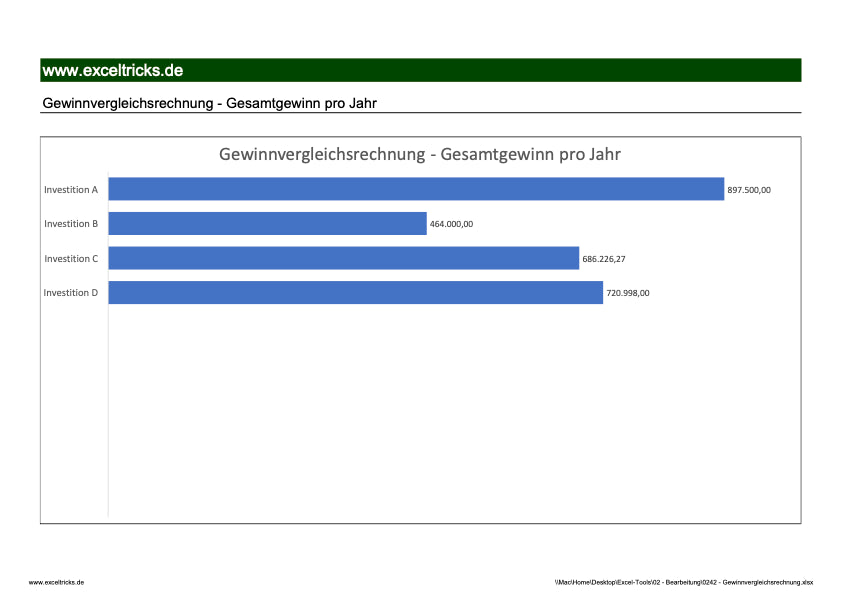 Excel-Vorlage: Gewinnvergleichsrechnung