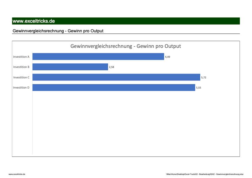 Excel-Vorlage: Gewinnvergleichsrechnung