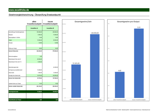 Excel-Vorlage: Ersatzzeitpunkt nach der Gewinnvergleichsrechnung