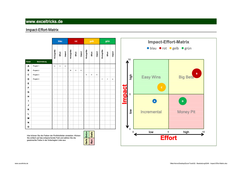 Excel-Vorlage: Impact-Effort-Matrix – Projekte priorisieren