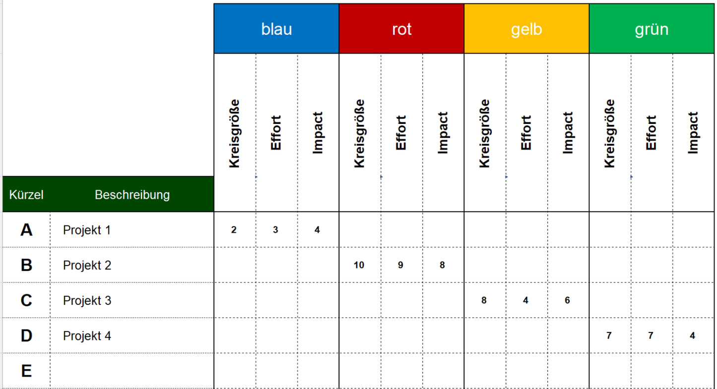 Excel-Vorlage: Impact-Effort-Matrix – Projekte priorisieren