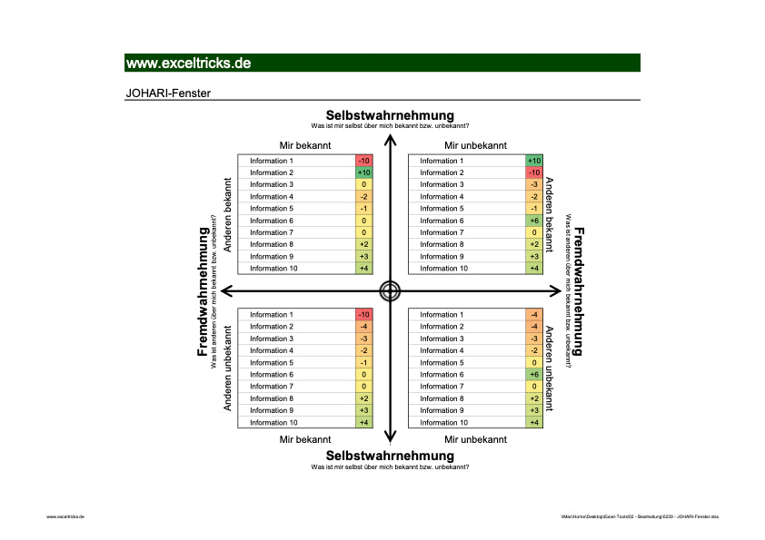 Excel-Vorlage: Johari-Fenster