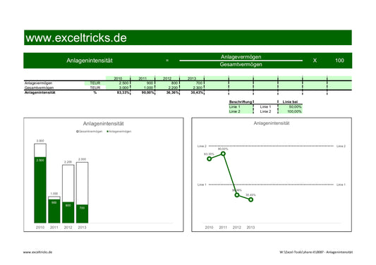 Excel-Vorlage: Kennzahl Anlagenintensität