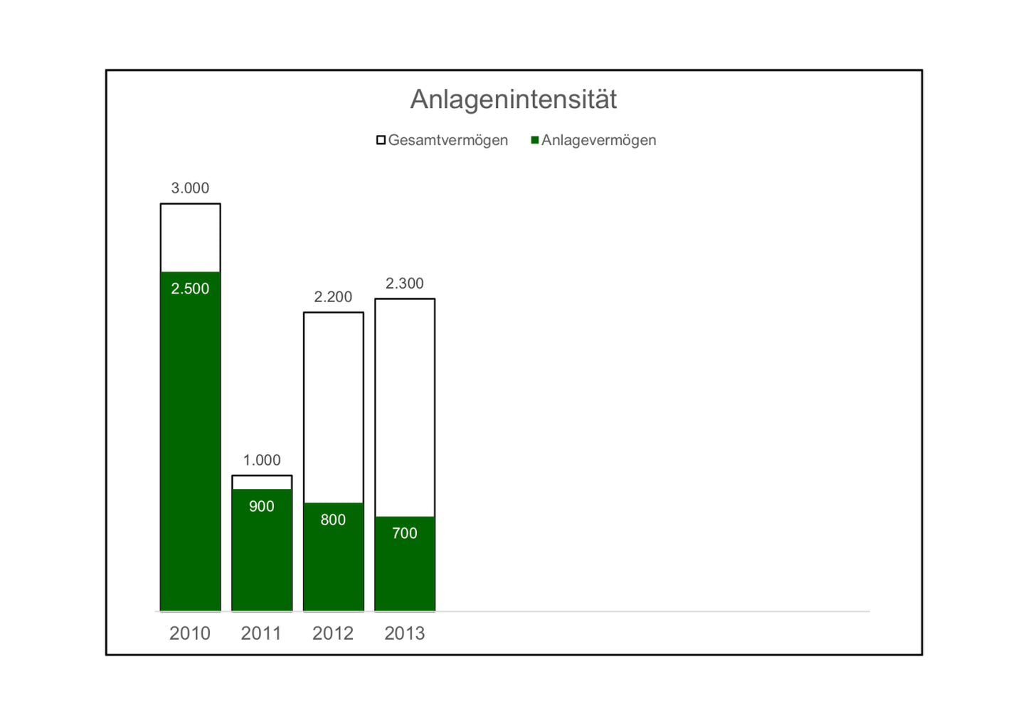 Excel-Vorlage: Kennzahl Anlagenintensität