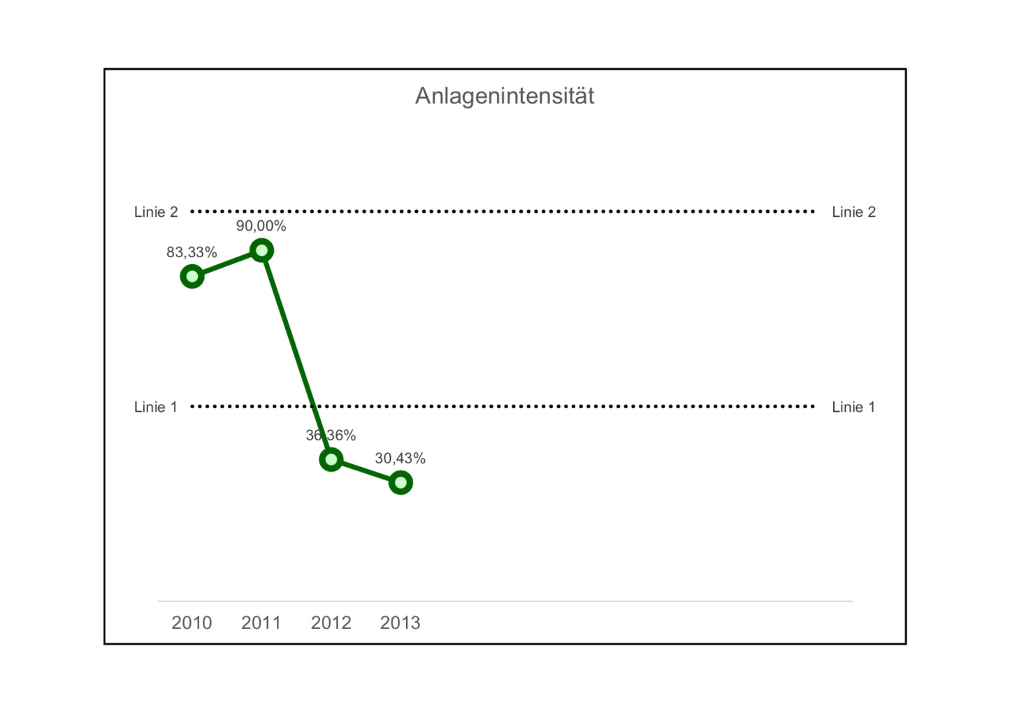 Excel-Vorlage: Kennzahl Anlagenintensität