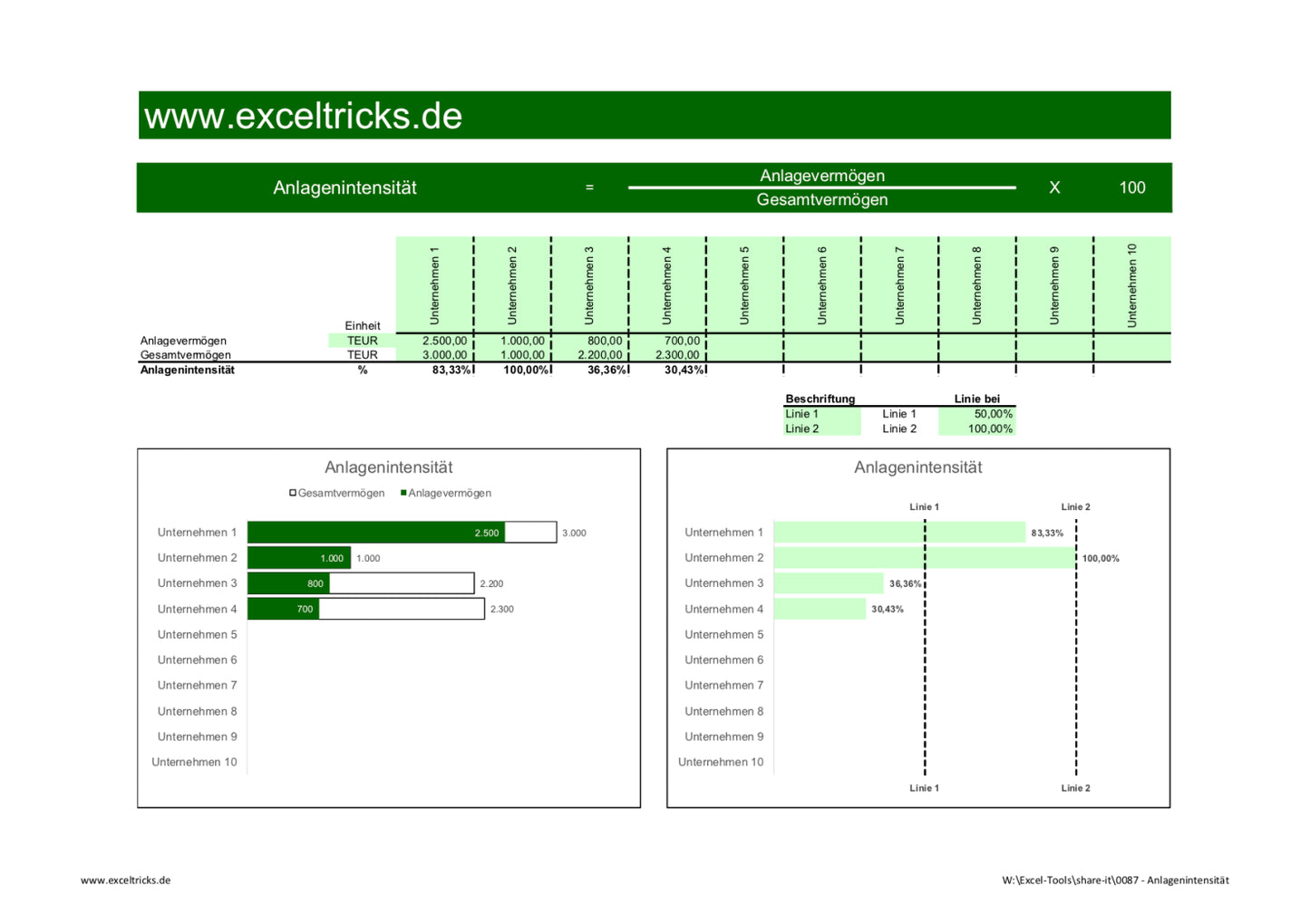 Excel-Vorlage: Kennzahl Anlagenintensität