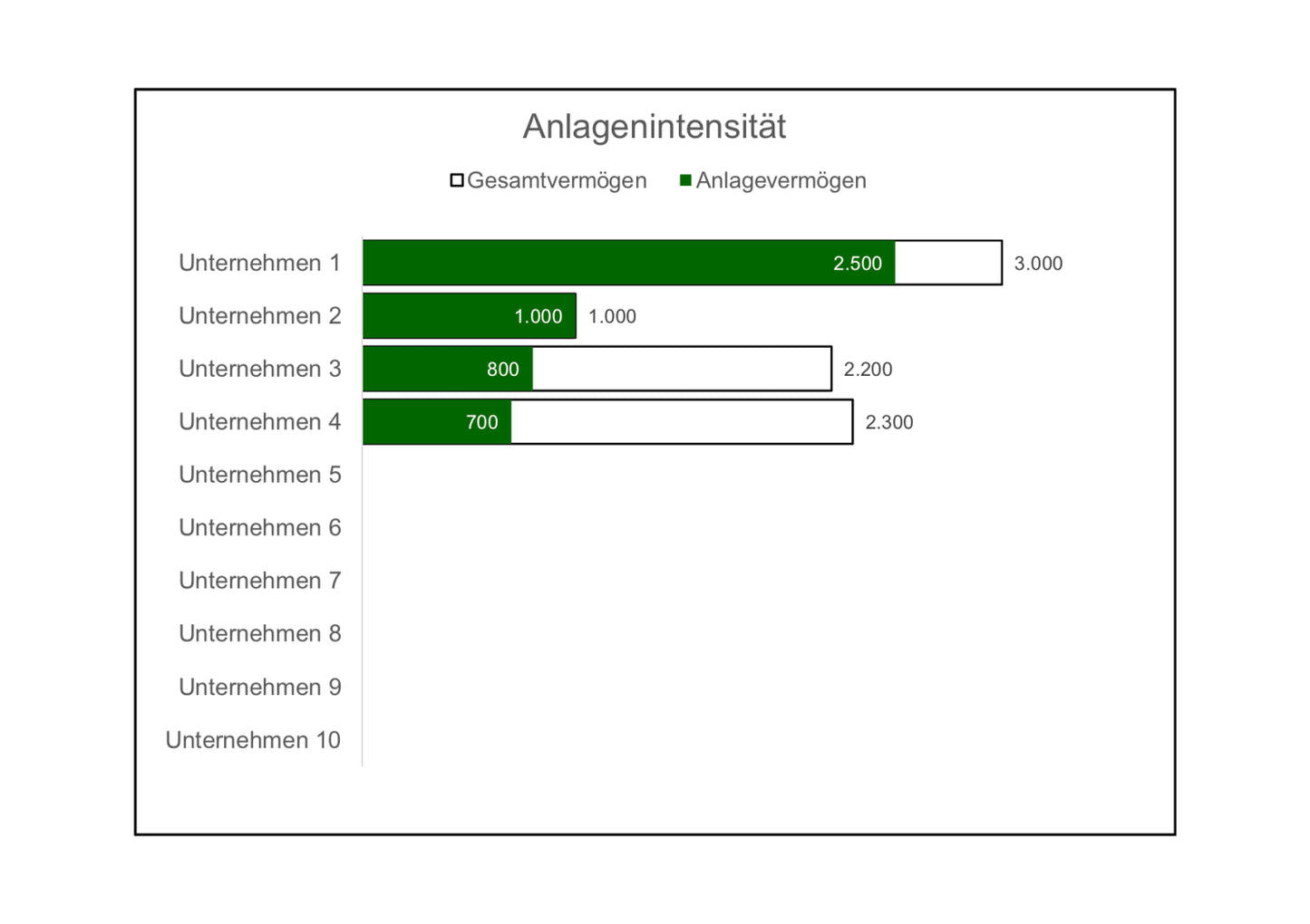 Excel-Vorlage: Kennzahl Anlagenintensität
