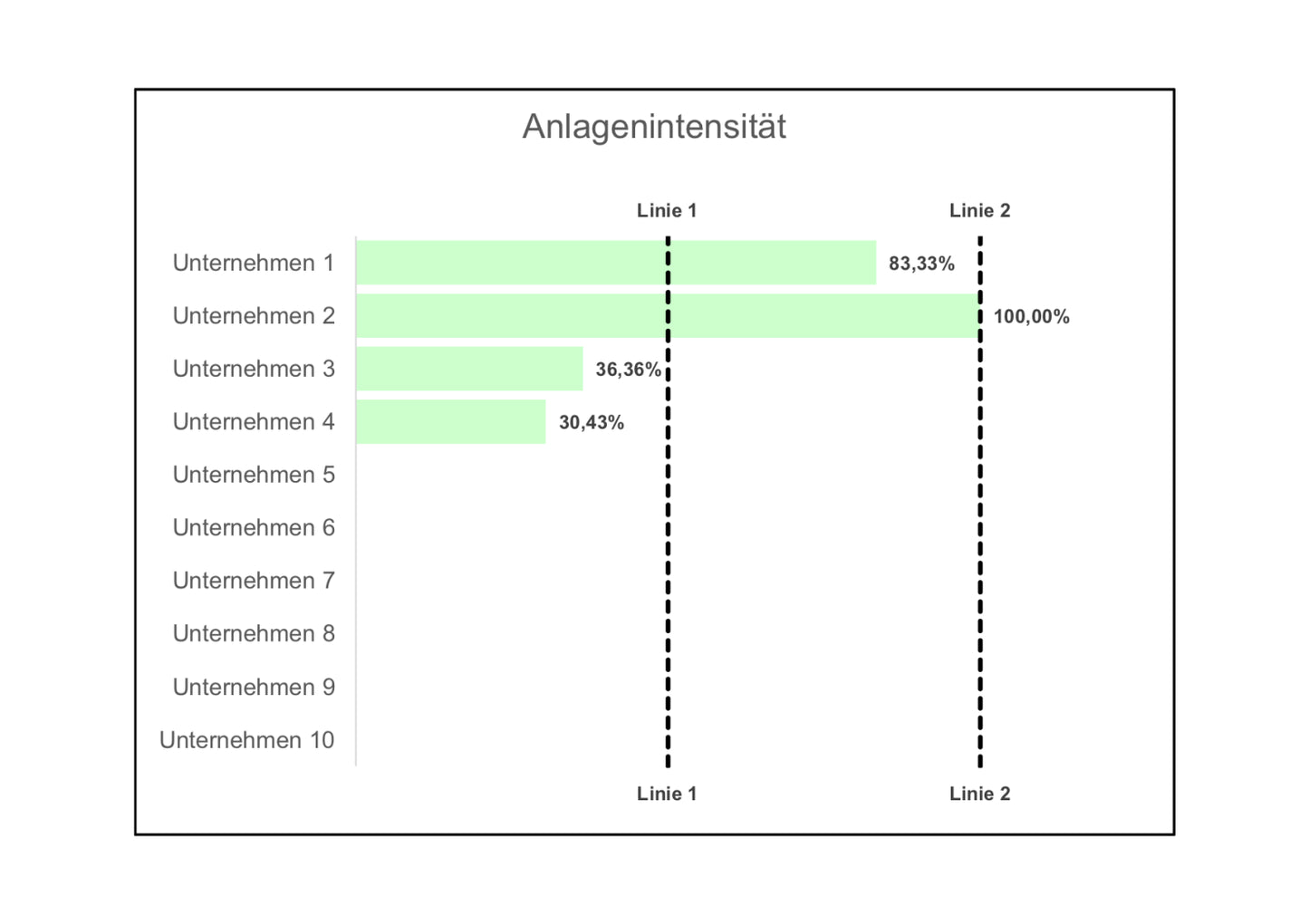 Excel-Vorlage: Kennzahl Anlagenintensität