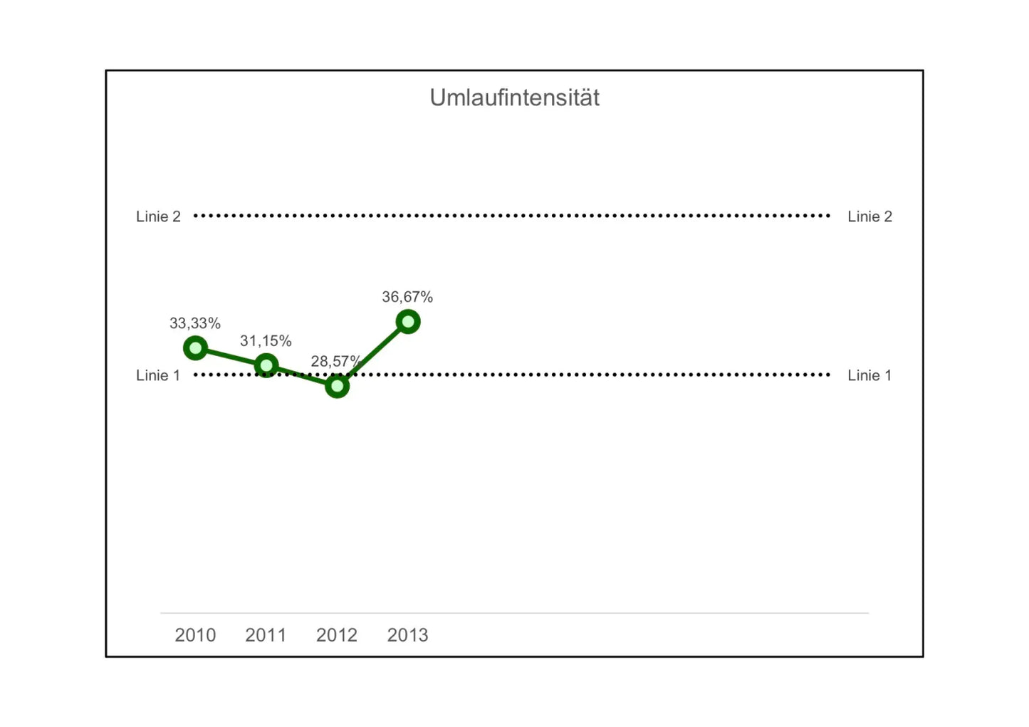 Excel-Vorlage: Kennzahl Umlaufintensität