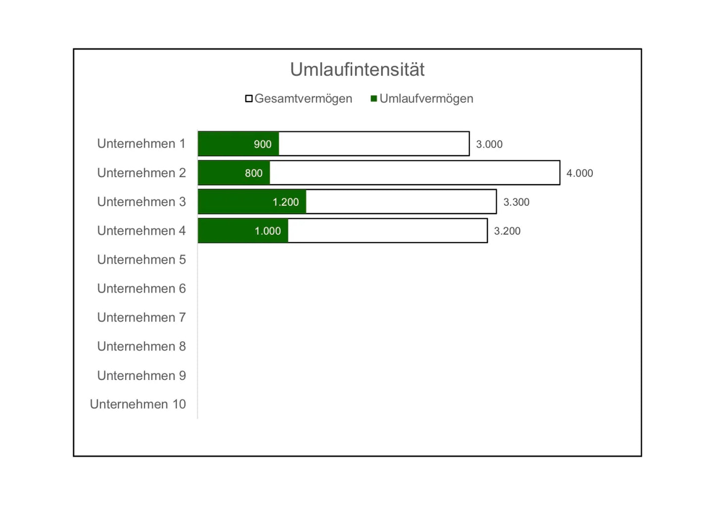 Excel-Vorlage: Kennzahl Umlaufintensität