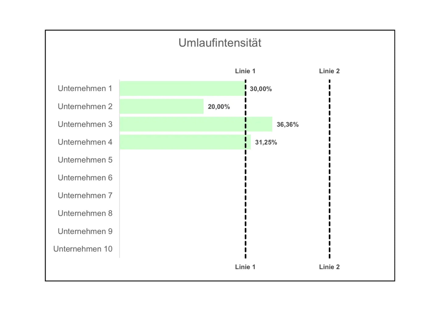 Excel-Vorlage: Kennzahl Umlaufintensität