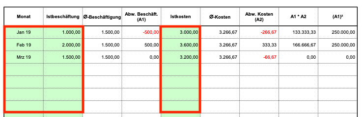 Excel-Vorlage: Kostenauflösung