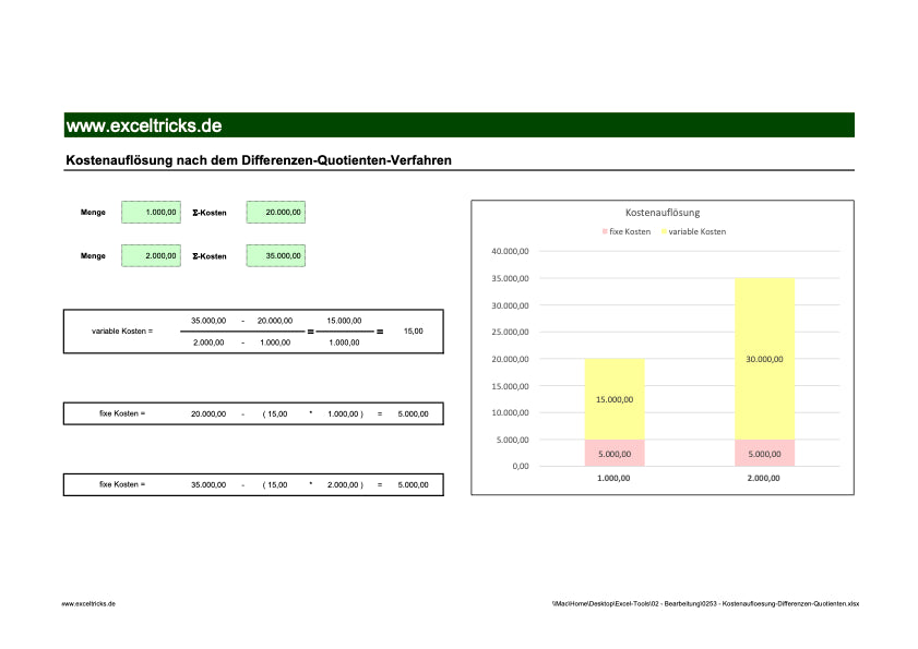Excel-Vorlage: Kostenauflösung mit dem Differenzen-Quotienten-Verfahren