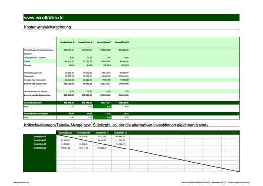 Excel-Vorlage: Kostenvergleichsrechnung