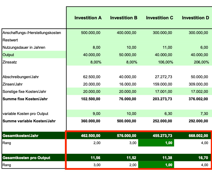Excel-Vorlage: Kostenvergleichsrechnung