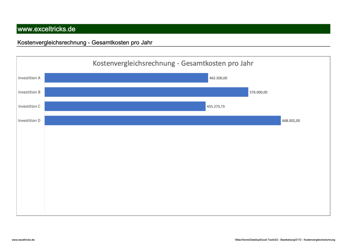 Excel-Vorlage: Kostenvergleichsrechnung