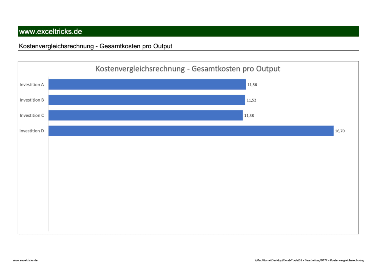 Excel-Vorlage: Kostenvergleichsrechnung