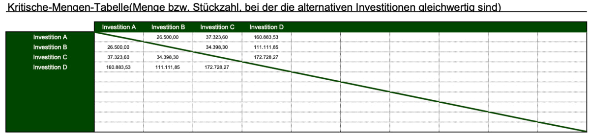 Excel-Vorlage: Kostenvergleichsrechnung