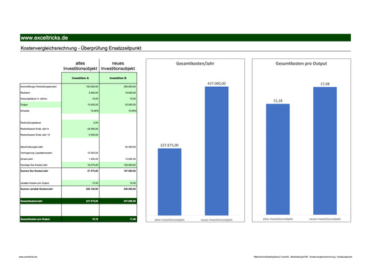 Excel-Vorlage: Kostenvergleichsrechnung – Optimaler Ersatzzeitpunkt