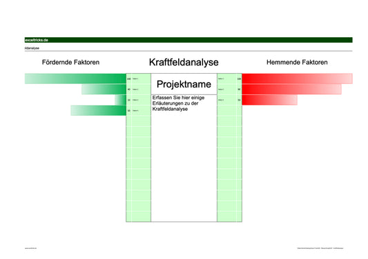 Excel-Vorlage: Kraftfeldanalyse