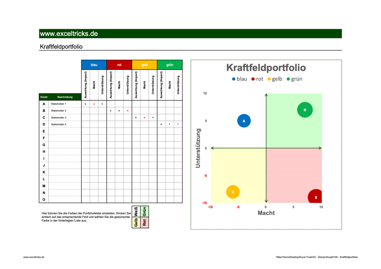Excel-Vorlage: Kraftfeld-Portfolio