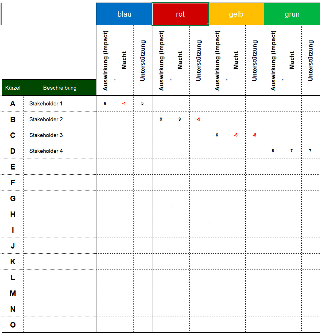 Excel-Vorlage: Kraftfeld-Portfolio