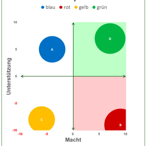 Excel-Vorlage: Kraftfeld-Portfolio