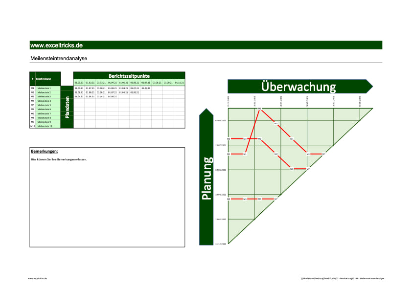Excel-Vorlage: Meilensteintrendanalyse
