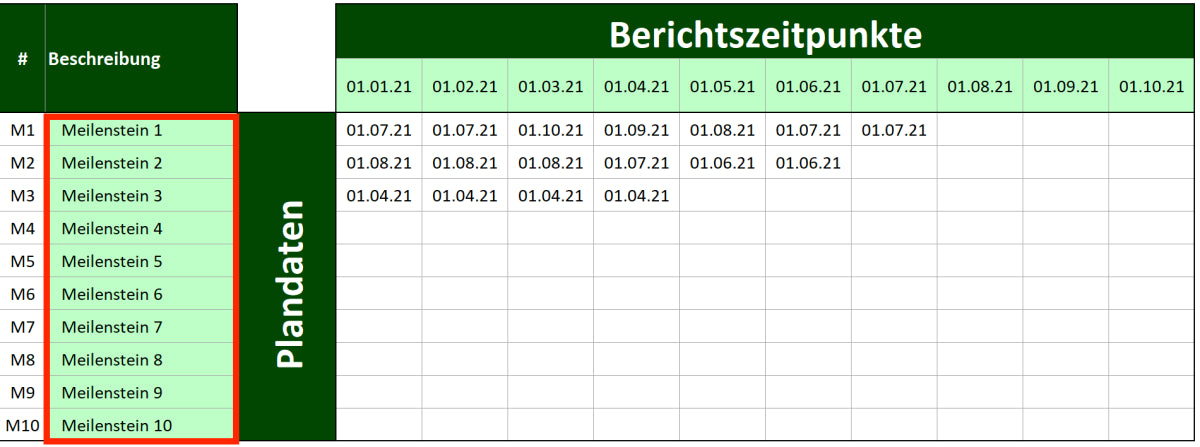Excel-Vorlage: Meilensteintrendanalyse