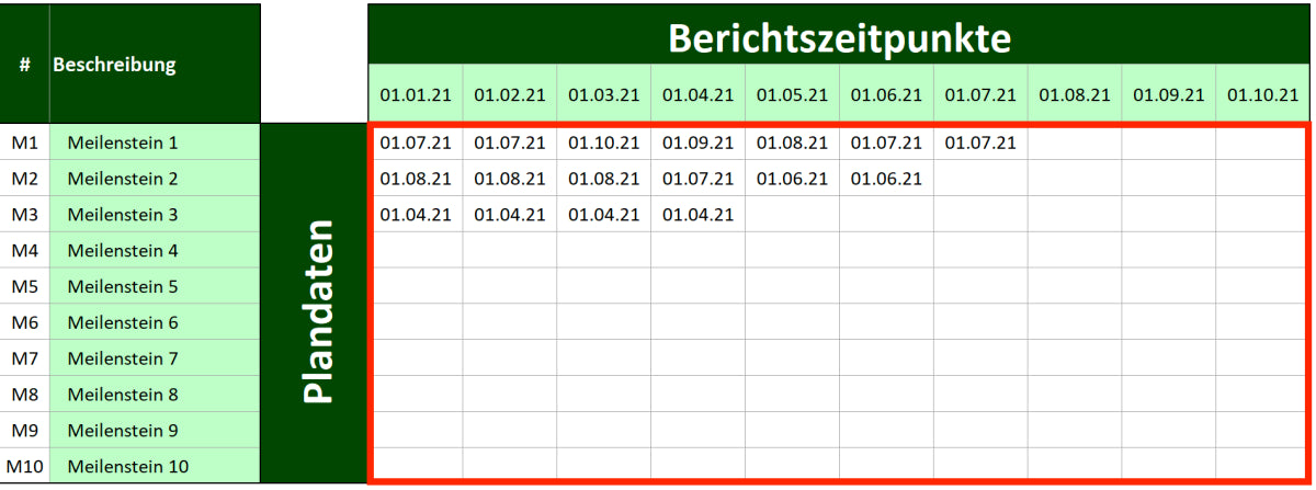 Excel-Vorlage: Meilensteintrendanalyse