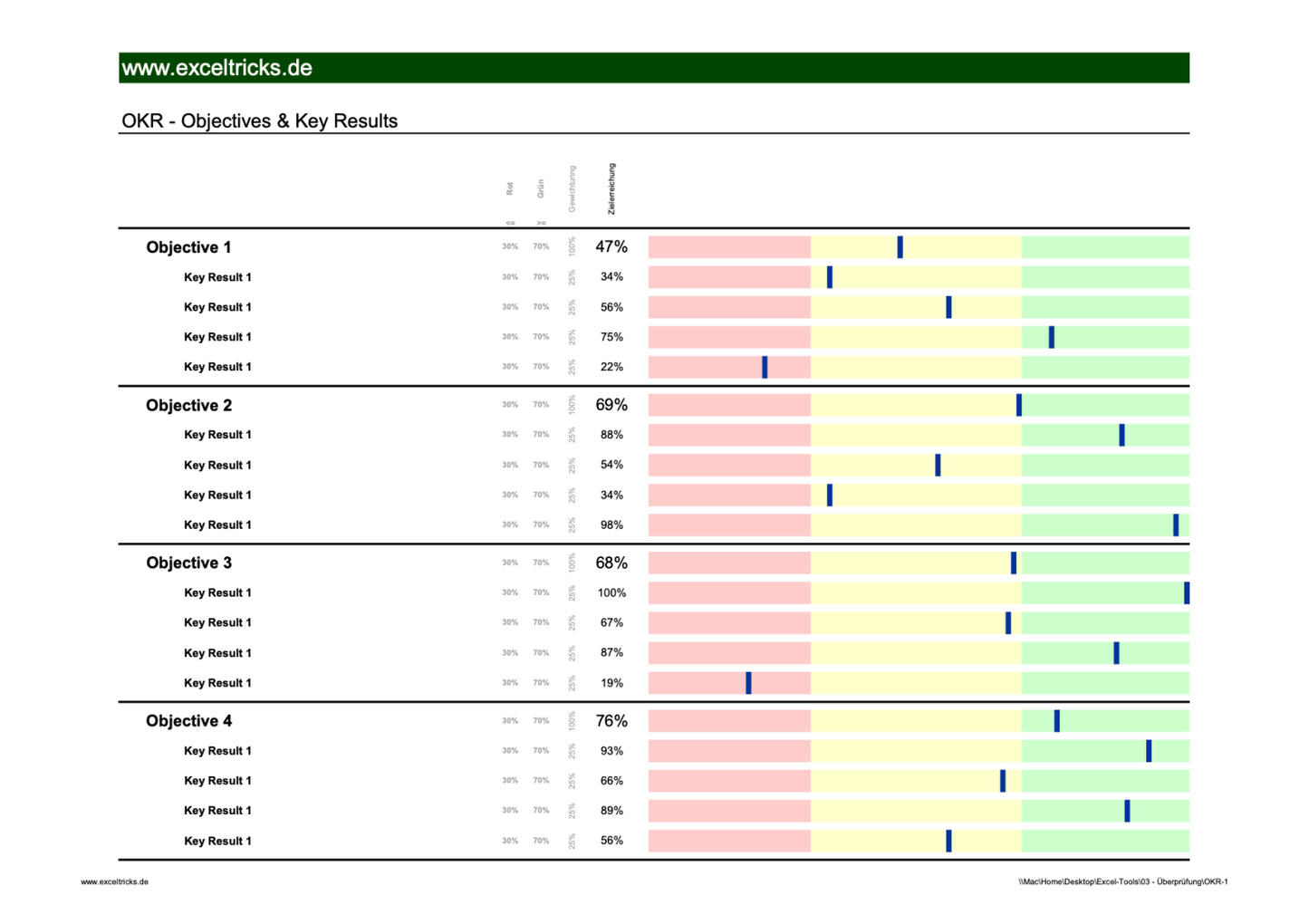 Excel-Vorlage: OKR – Ziele erreichen wie ein Profi