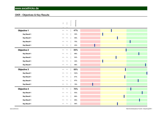 Excel-Vorlage: OKR – Ziele erreichen wie ein Profi
