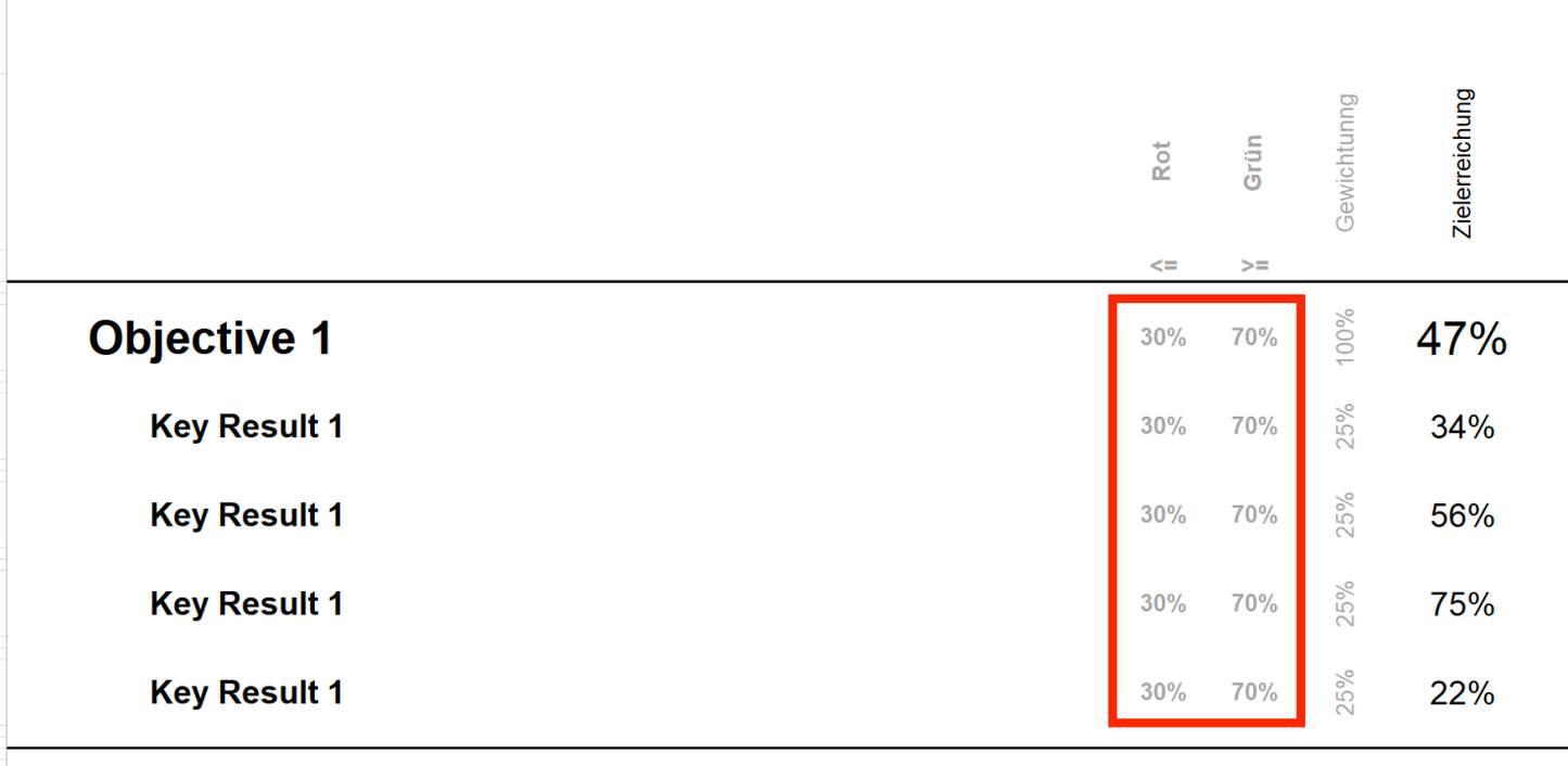 Excel-Vorlage: OKR – Ziele erreichen wie ein Profi