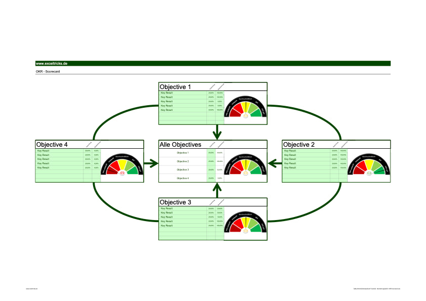 Excel-Vorlage: OKR-Scorecard (Modell 2)