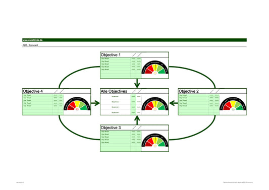 Excel-Vorlage: OKR-Scorecard (Modell 2)