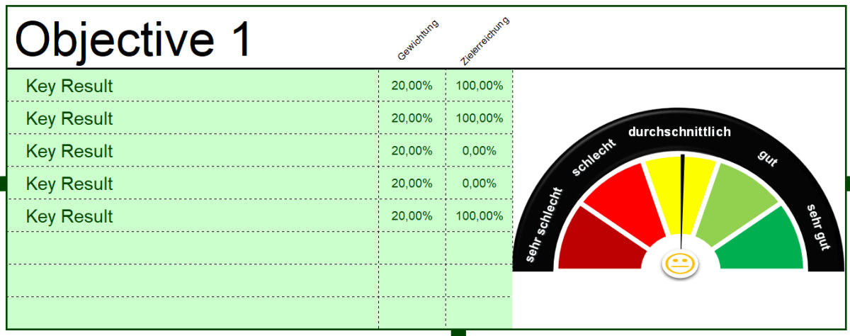 Excel-Vorlage: OKR-Scorecard (Modell 2)