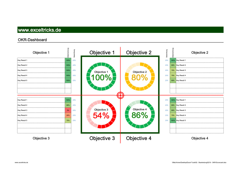 Excel-Vorlage: OKR-Dashboard (Modell 1)