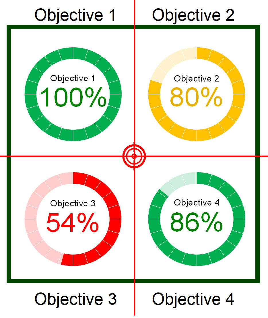 Excel-Vorlage: OKR-Dashboard (Modell 1)