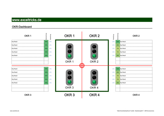 Excel-Vorlage: OKR-Dashboard (Modell 2)