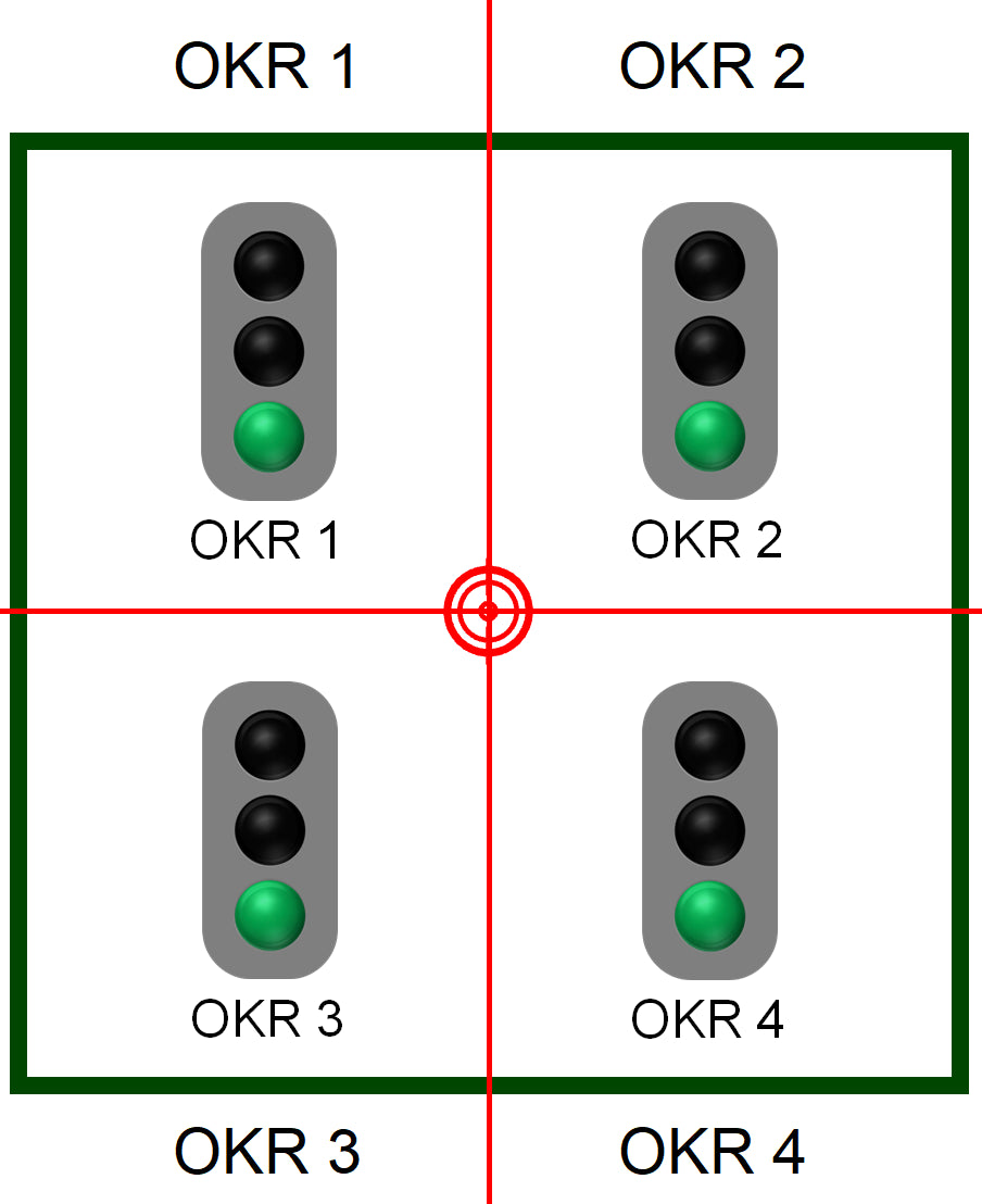 Excel-Vorlage: OKR-Dashboard (Modell 2)