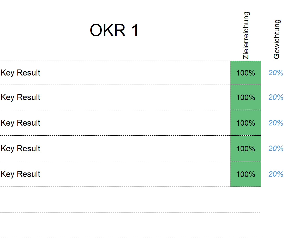 Excel-Vorlage: OKR-Dashboard (Modell 2)