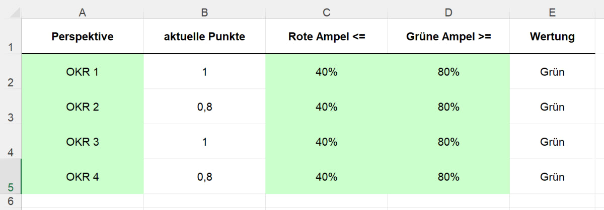 Excel-Vorlage: OKR-Dashboard (Modell 2)