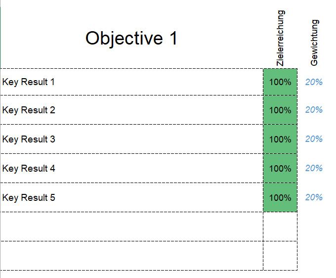 Excel-Vorlage: OKR-Dashboard (Modell 1)
