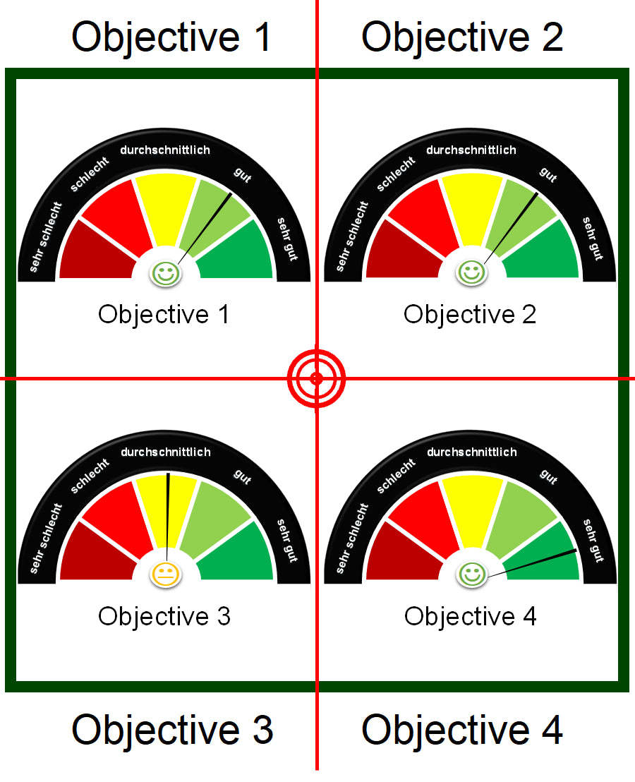 Excel-Vorlage: OKR-Dashboard (Modell 3)
