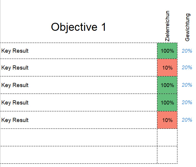 Excel-Vorlage: OKR-Dashboard (Modell 3)