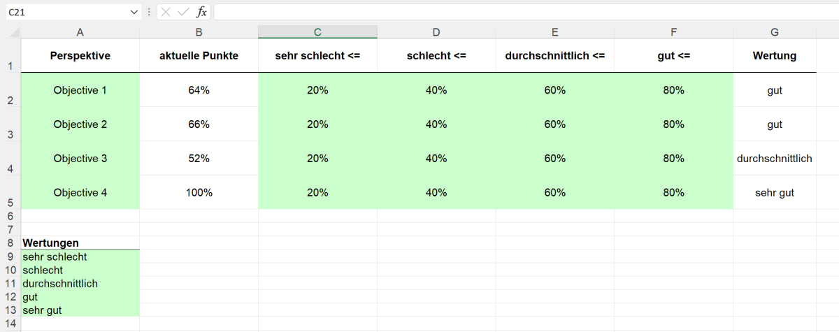 Excel-Vorlage: OKR-Dashboard (Modell 3)