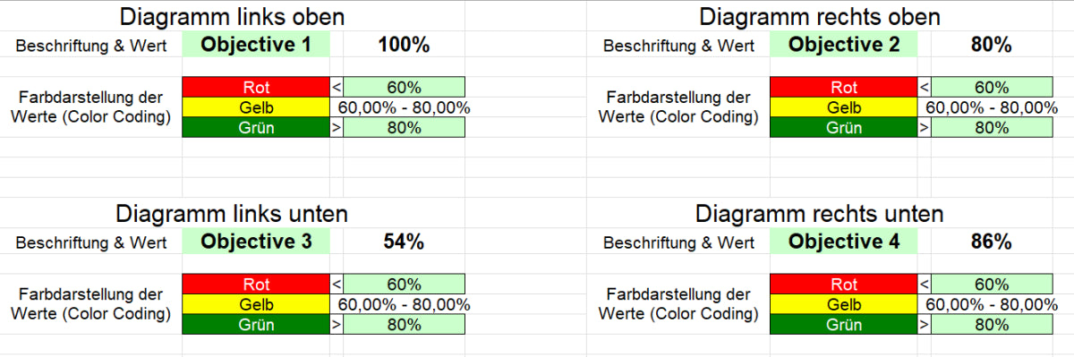 Excel-Vorlage: OKR-Dashboard (Modell 1)